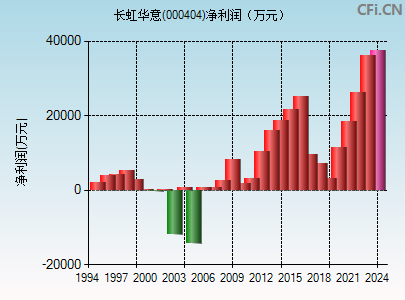 華意長(zhǎng)虹股票，探索其價(jià)值與投資潛力，華意長(zhǎng)虹股票，價(jià)值探索與投資潛力分析