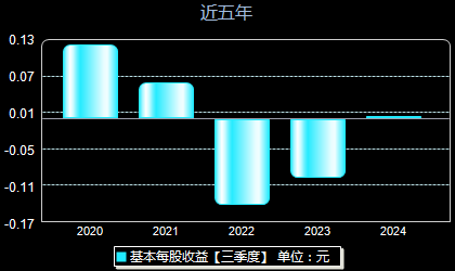 關于300670股吧的最新消息匯總，最新消息匯總，關于300670股吧的動向報告