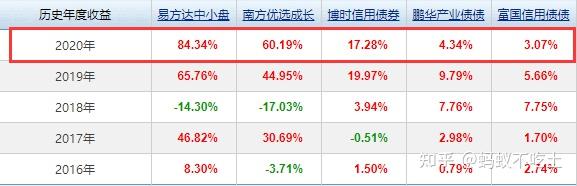 關于華夏行業(yè)輪動混合基金（代碼，070011）今日凈值分析的文章，華夏行業(yè)輪動混合基金今日凈值深度解析（代碼，070011）