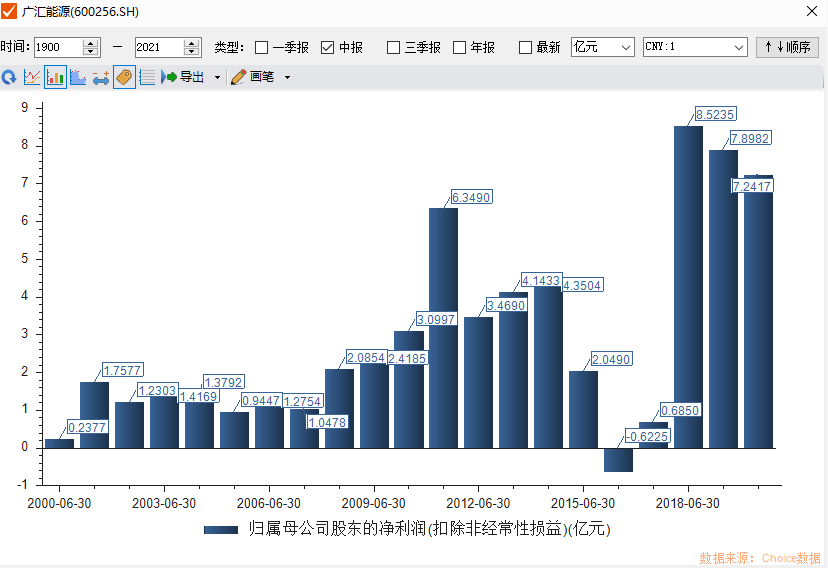 廣匯能源最新消息全面解析，廣匯能源最新消息全面解讀