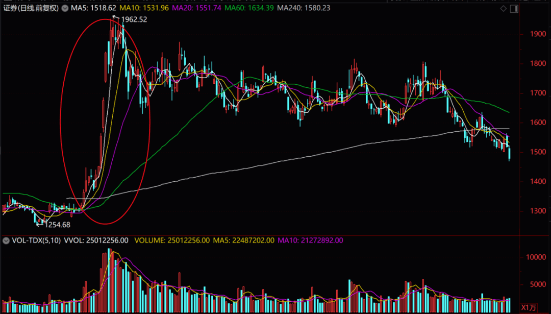 關(guān)于股票行情的探討——聚焦300057股票，聚焦300057股票行情深度探討