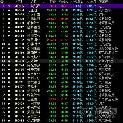 關(guān)于300999股票名稱的全面解析，全面解析股票代碼300999股票名稱及市場動態(tài)