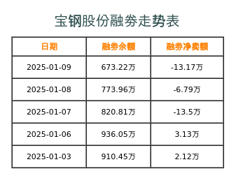 寶鋼股份最新價(jià)格動(dòng)態(tài)分析，寶鋼股份最新價(jià)格動(dòng)態(tài)解析