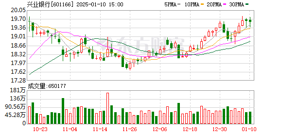 興業(yè)銀行股份股票，深度解析與發(fā)展展望，興業(yè)銀行股份股票深度剖析與發(fā)展展望