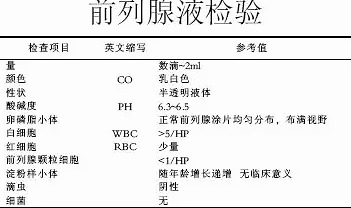 前列腺液常規(guī)檢查，步驟與注意事項(xiàng)，前列腺液常規(guī)檢查指南及注意事項(xiàng)