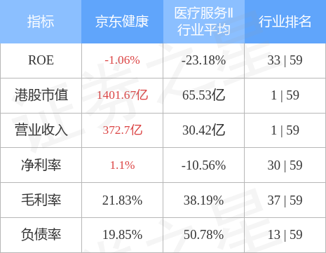 京東健康股票，投資健康科技領(lǐng)域的潛力股，京東健康股票，健康科技領(lǐng)域的潛力投資標(biāo)的