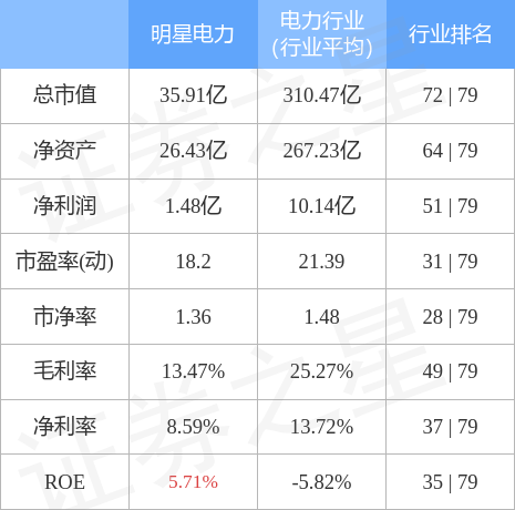 明星電力股票行情深度解析，明星電力股票行情全面解析