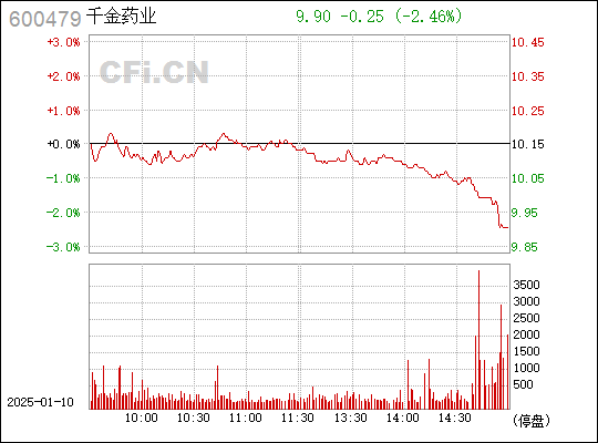 千金藥業(yè)股（股票代碼，600479）的市場(chǎng)潛力和投資前景分析，千金藥業(yè)（股票代碼，600479）市場(chǎng)潛力與投資前景深度解析