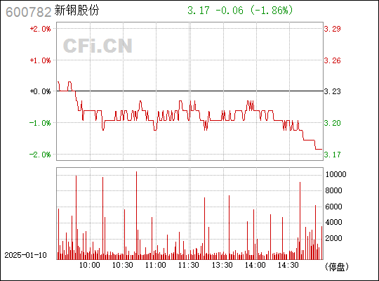 探究新鋼股份，600782的成長(zhǎng)之路與挑戰(zhàn)，新鋼股份（600782）成長(zhǎng)之路與挑戰(zhàn)解析