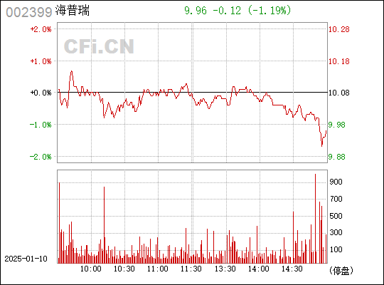 深度解析，002399股票的前世今生與未來(lái)展望，深度解析，揭秘股票002399前世今生，展望未來(lái)發(fā)展前景