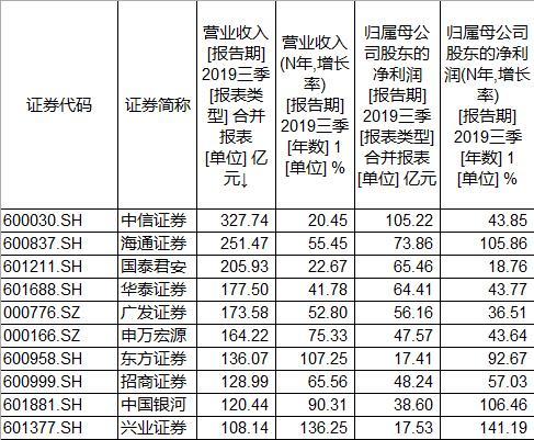 申萬(wàn)宏源股票行情深度解析（代碼，000166），申萬(wàn)宏源股票行情全面解析（代碼，000166）