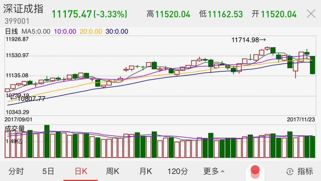 深證指數(shù)今日行情走勢(shì)分析，深證指數(shù)今日行情走勢(shì)深度解析