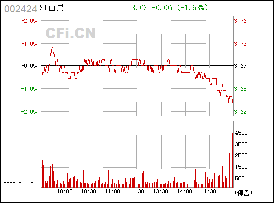 貴州百靈股票，探索與前景展望，貴州百靈股票，深度探索與未來前景展望