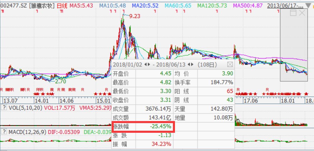 雛鷹農(nóng)牧股票，市場(chǎng)趨勢(shì)下的投資機(jī)遇與挑戰(zhàn)，雛鷹農(nóng)牧股票，市場(chǎng)趨勢(shì)下的投資機(jī)遇與挑戰(zhàn)分析