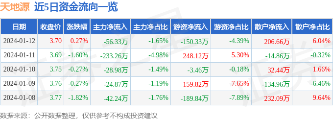 關(guān)于股票600665的研究與探討，股票600665深度研究與探討