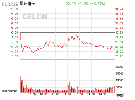 景旺電子股票(603228)，市場的新焦點，景旺電子股票(603228)，市場新焦點重磅來襲