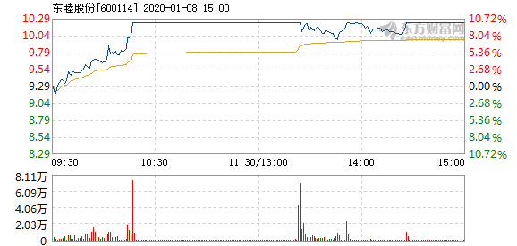 東睦股份股票，探究其背景、現(xiàn)狀及未來展望，東睦股份股票背景、現(xiàn)狀及未來展望深度解析