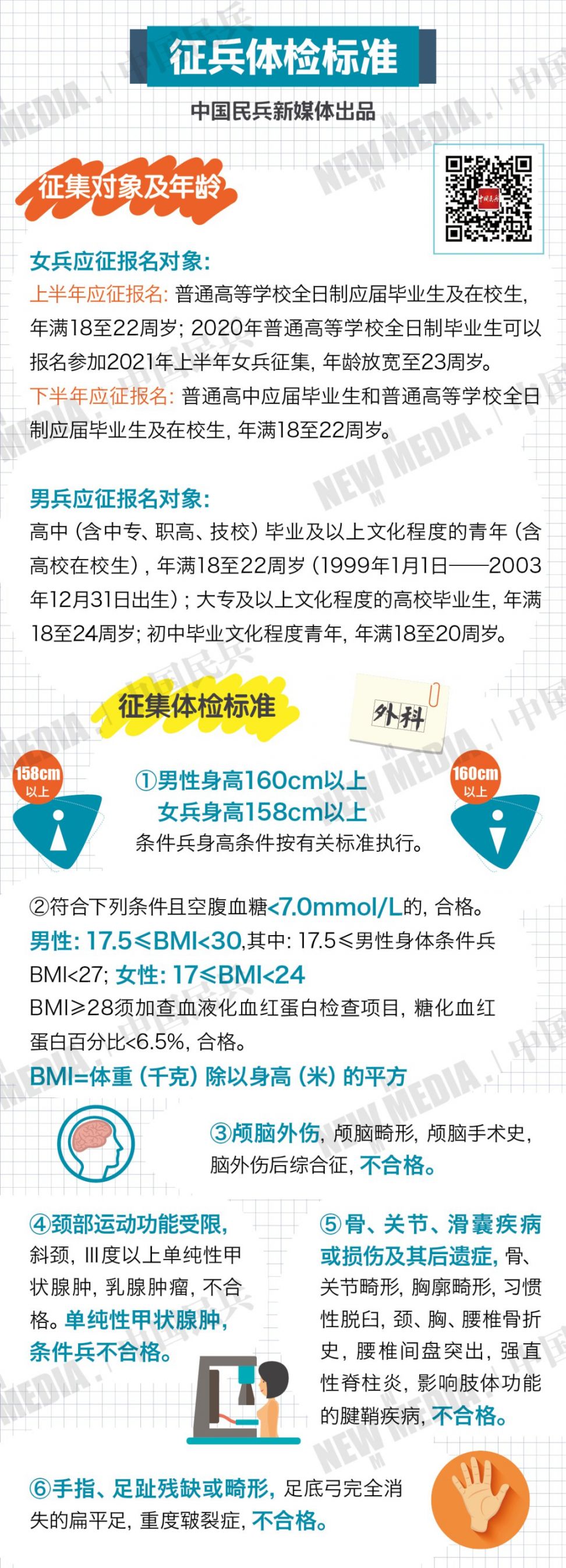 關(guān)于2024年春季征兵體檢時(shí)間的探討，2024年春季征兵體檢時(shí)間解析與探討