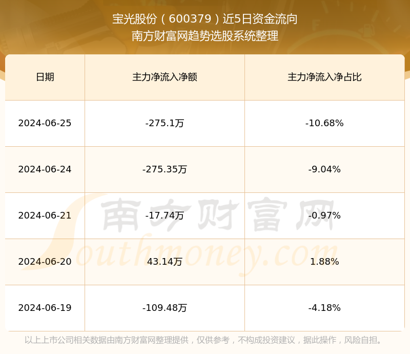 探索600379股吧的獨(dú)特魅力與價值潛力，揭秘600379股吧，獨(dú)特魅力與價值潛力深度探索