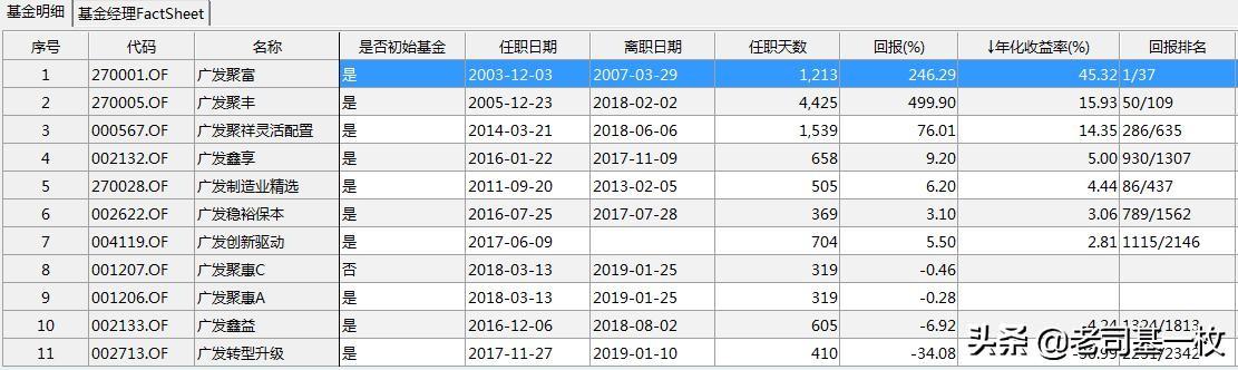 廣發(fā)聚豐基金，探索財富增值之路，廣發(fā)聚豐基金，財富增值之路探索