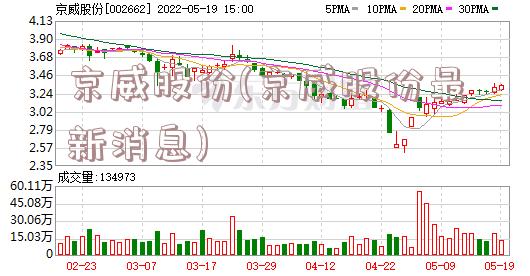 京威股份最新消息公告詳解，京威股份最新消息公告全面解讀