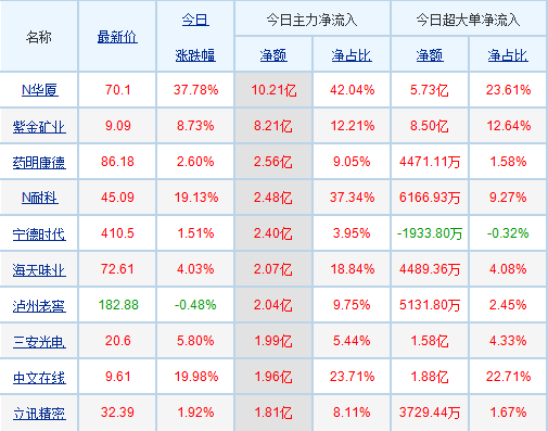 探究股票002450，深度解析與市場洞察，深度解析股票002450，市場洞察與投資策略探討