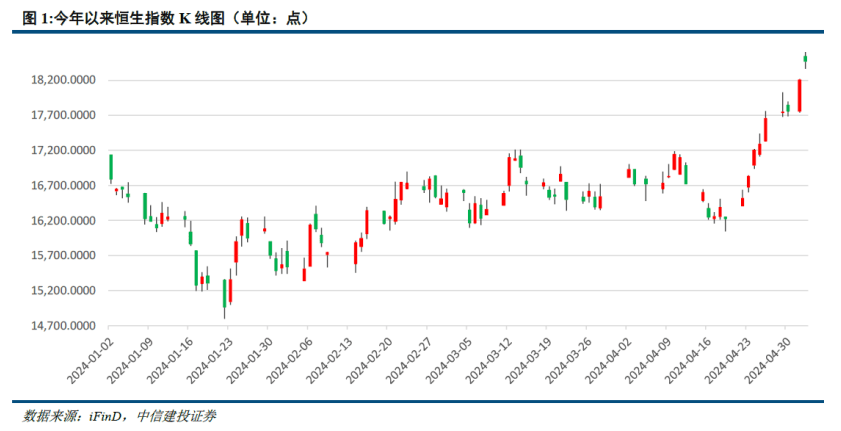 恒生指數(shù)突破19000點(diǎn)，市場趨勢、影響及前景分析，恒生指數(shù)突破19000點(diǎn)，市場趨勢、影響及前景深度解析