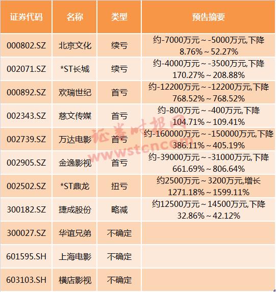 ST鼎龍文化股吧，探究鼎龍文化的多元發(fā)展與投資潛力，ST鼎龍文化股吧，多元發(fā)展與投資潛力深度探究